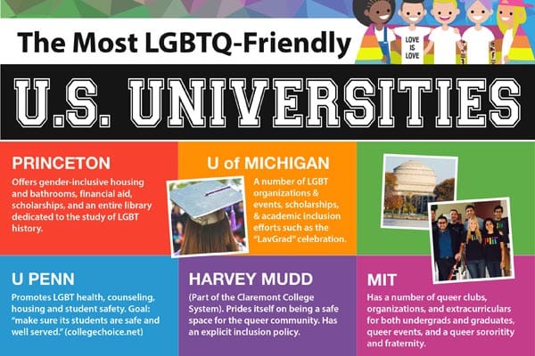 Real estate service identifies US cities with most LGBT+Friendly Universities