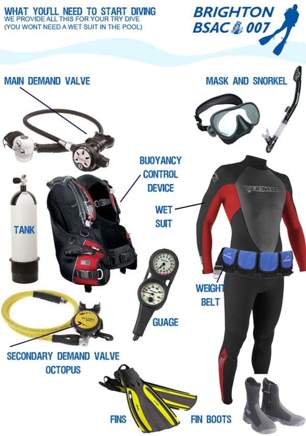 Scuba Diving Kit.psd