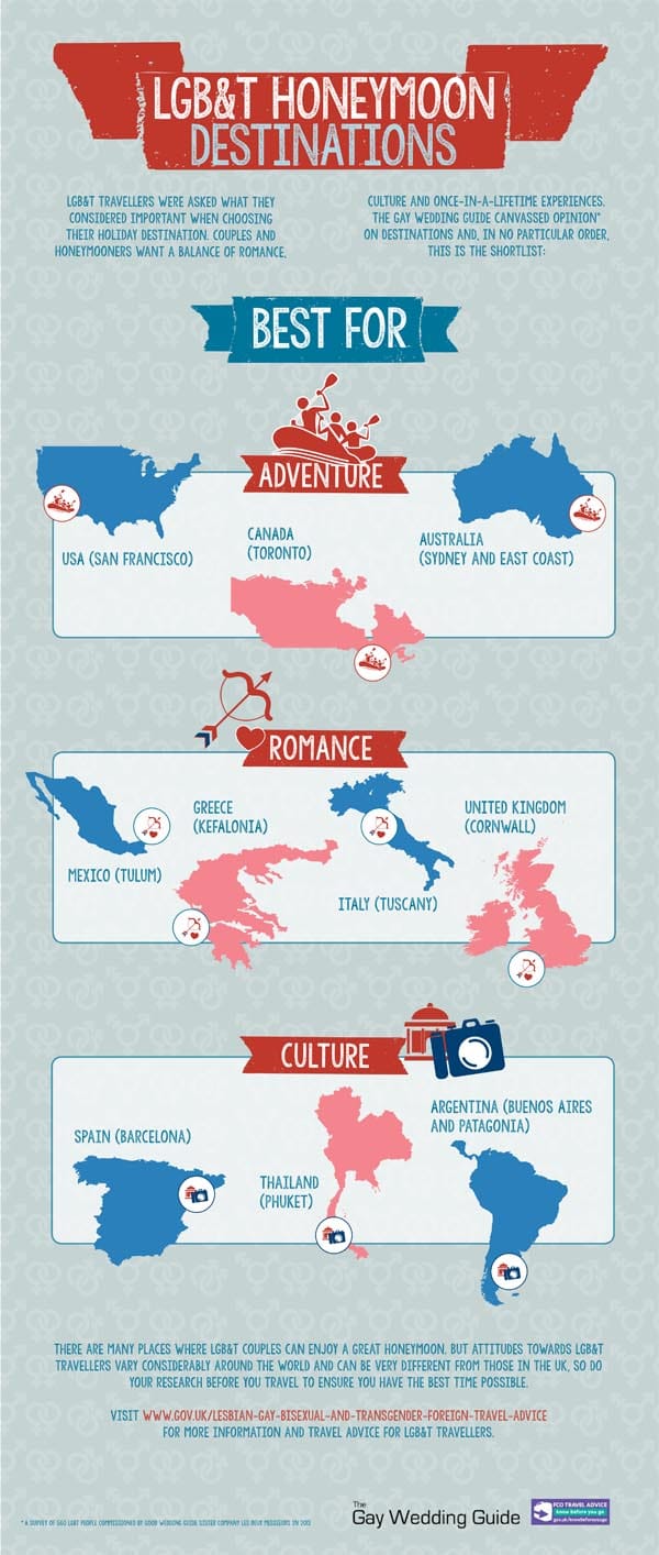 LGBT Honeymoon Destinations