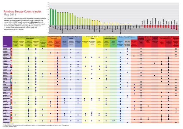 Rainbow Map